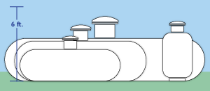 A variety of propane tank sizes